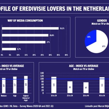 Willem II en FC Emmen, twee clubs die allebei op sympathie kunnen rekenen