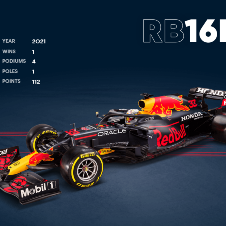 Max Verstappen wint Grand Prix van Oostenrijk, Bottas tweede en Lando Norris derde