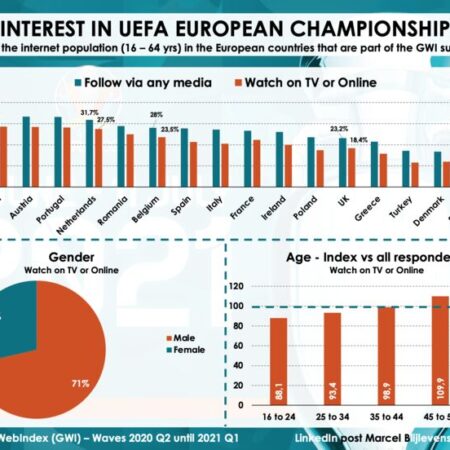 Tomorrow is the day !