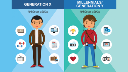 Millennials zijn de eerste generatie die is opgegroeid met videogames.