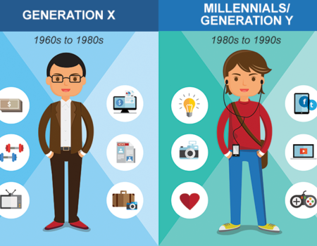 Millennials zijn de eerste generatie die is opgegroeid met videogames.