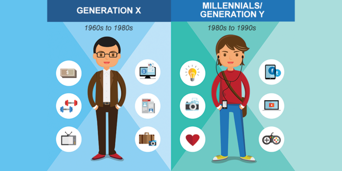 Millennials zijn de eerste generatie die is opgegroeid met videogames.