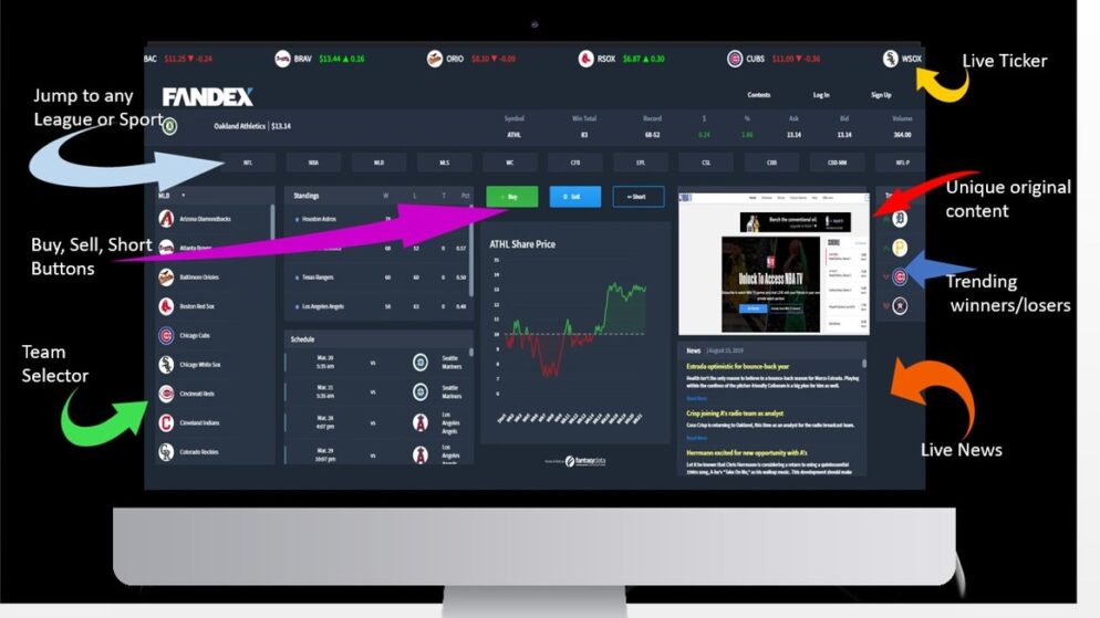Fandex ontvangt patent voor beurs voor fantasiesporten