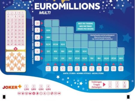 Belg wint meer dan 144 miljoen euro met megajackpot