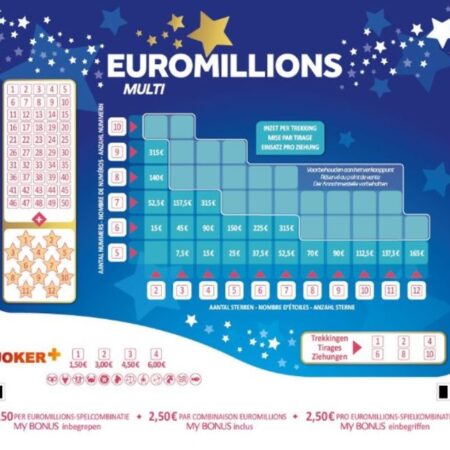 Belg wint meer dan 144 miljoen euro met megajackpot