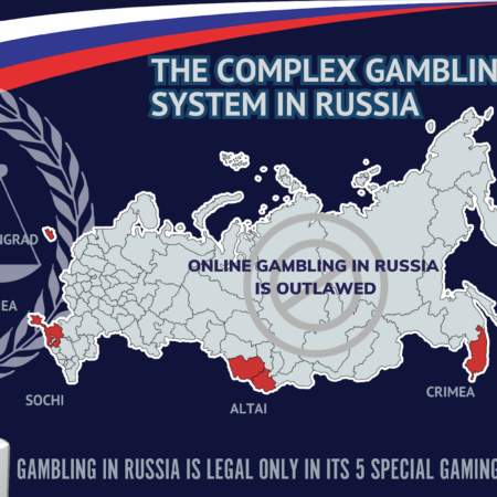 Russische FSB breekt gokoperatie in gevangenis