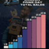 Amazon onthult tool voor het live volgen van sportstatistieken van spelers in realtime
