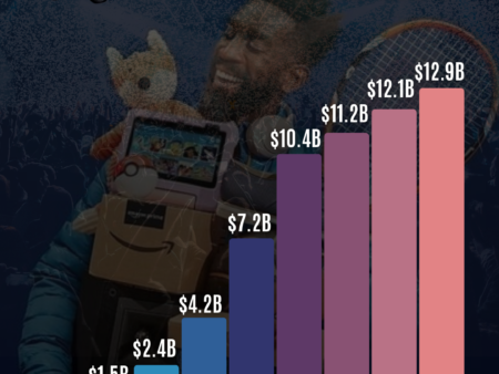 Amazon onthult tool voor het live volgen van sportstatistieken van spelers in realtime