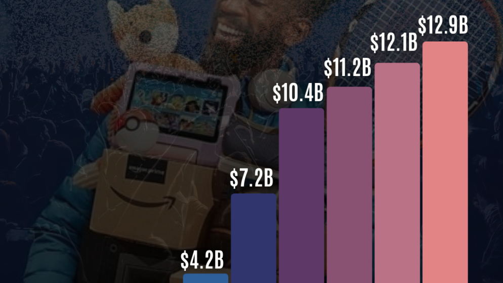 De evolutie en impact van Amazon Prime Day