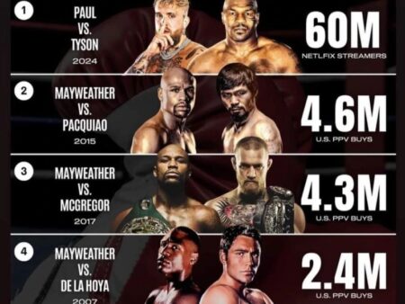 Van 15 rondes naar 15 seconden: hoe de blauwdruk van het boksen het fenomeen van directe weddenschappen in MMA creëerde