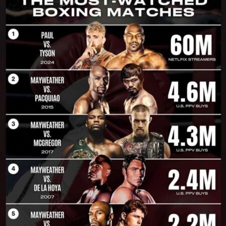 Van 15 rondes naar 15 seconden: hoe de blauwdruk van het boksen het fenomeen van directe weddenschappen in MMA creëerde