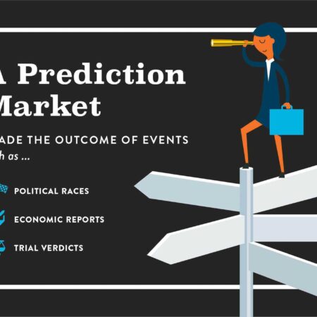 Kraken kan in 2026 op voorspellingsmarkten terechtkomen